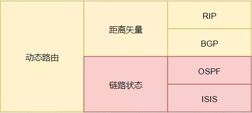 IP路由表七大要素：路由前缀、协议类型、优先级、开销、下一跳、出接口 - 图10