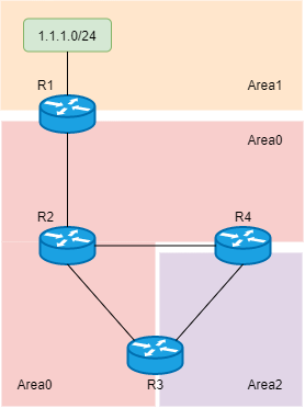 OSPF 特性 - 图16