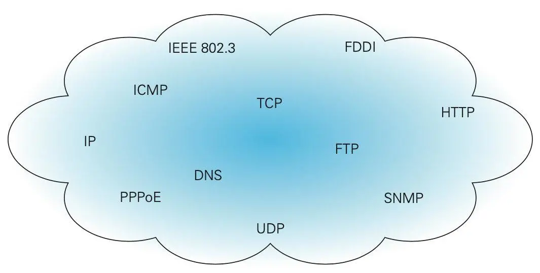 HTTP 协议 - 图1