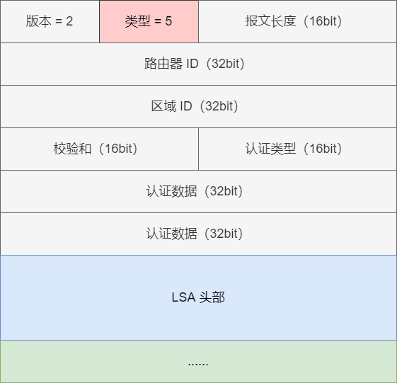 OSPF 名词 - 图14