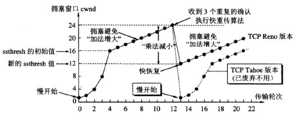 计算机网络 - 图27