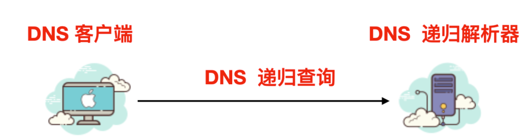 DNS - 图4