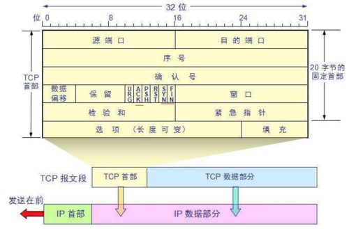 TCP协议总结 - 图24