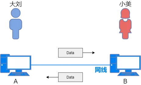 网络设备、网络地址规划、静态路由 - 图2
