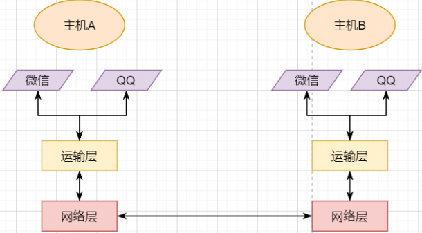 TCP协议总结 - 图6