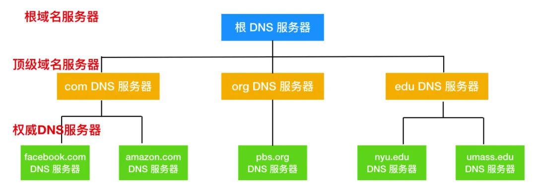 计算机网络的 166 个核心概念 - 图11