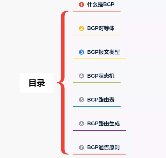 BGP路由协议：BGP基本概念、BGP对等体、BGP报文类型、BGP状态机等 - 图1