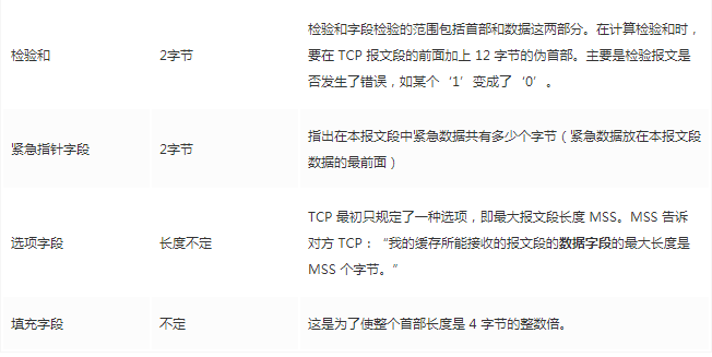 TCP协议总结 - 图10