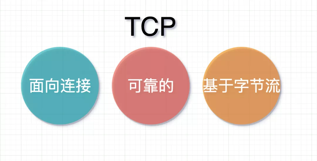 TCP粘包 - 图8