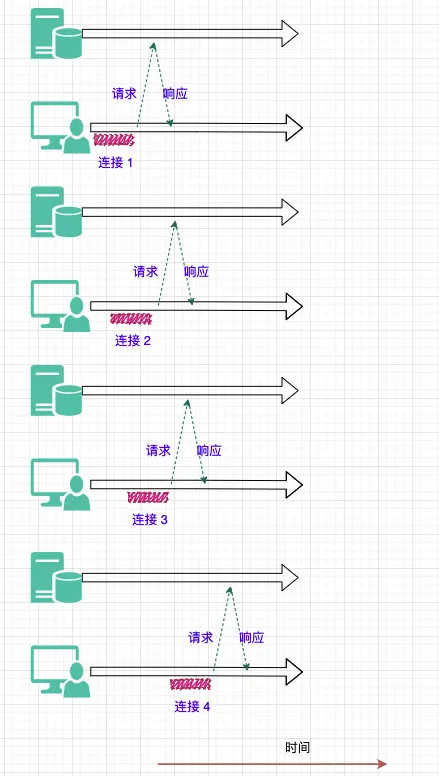 HTTP 连接管理 - 图4