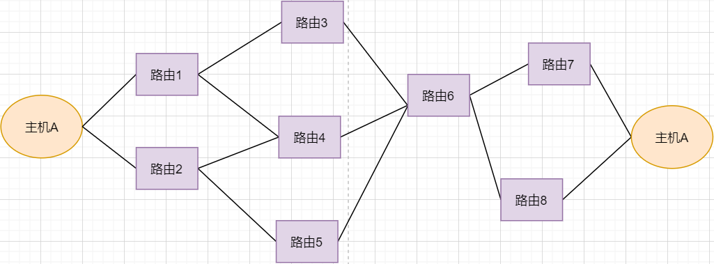 TCP协议总结 - 图22