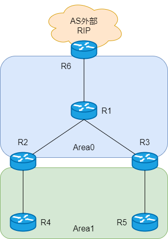 OSPF 名词 - 图25