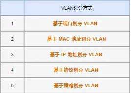 交换机MAC地址表的五大要素：目的MAC地址、所属VLAN、出接口、类型、老化时间 - 图14