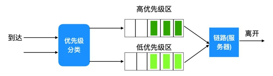 计算机网络的 166 个核心概念 - 图19