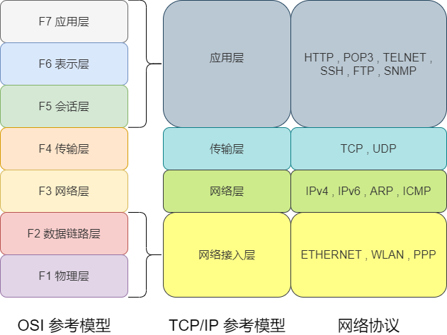 IS-IS 常用名词 - 图2