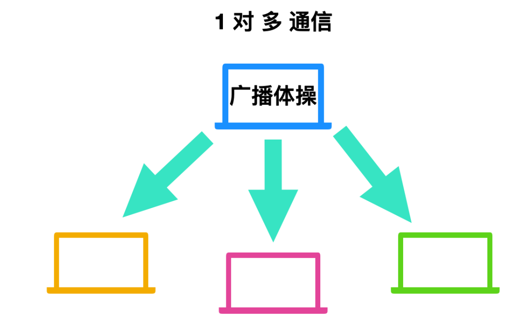 计算机网络基础知识总结 - 图19