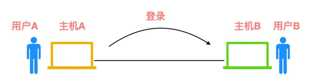 计算机网络的 166 个核心概念 - 图12