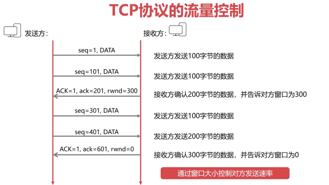 计算机网络 - 图25