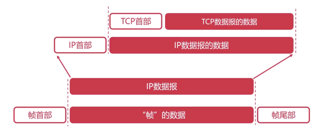 计算机网络 - 图22