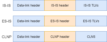 IS-IS 常用名词 - 图4