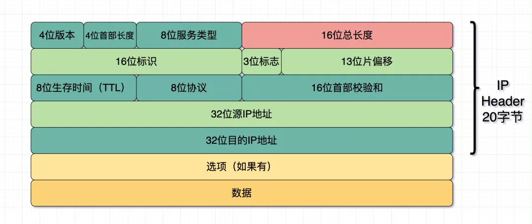 TCP粘包 - 图17