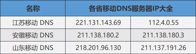 各省DNS服务器IP大全 - 图4