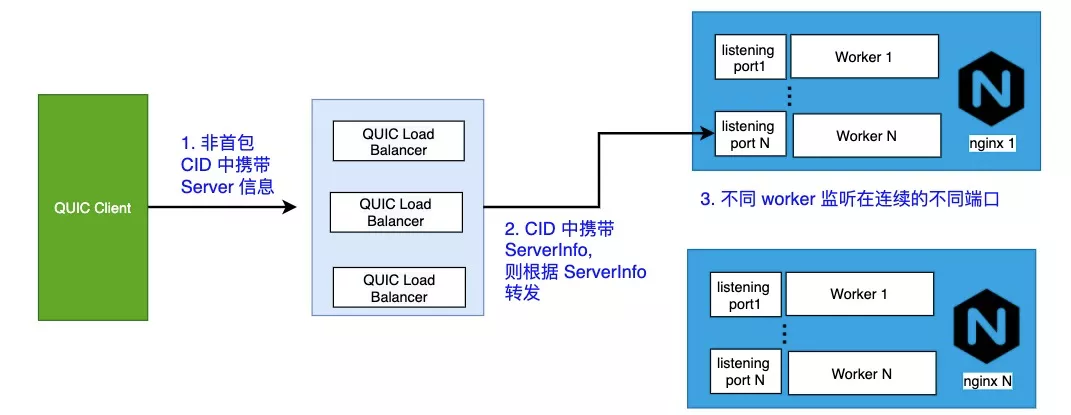 QUIC 协议在蚂蚁集团落地总结 - 图8