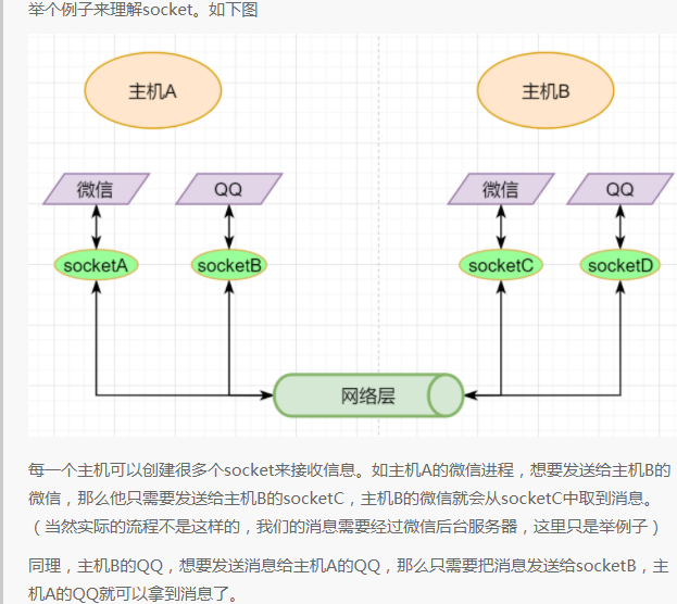 TCP协议总结 - 图7