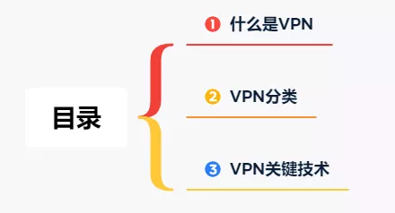 VPN（虚拟专用网络）以及VPN的分类 - 图1