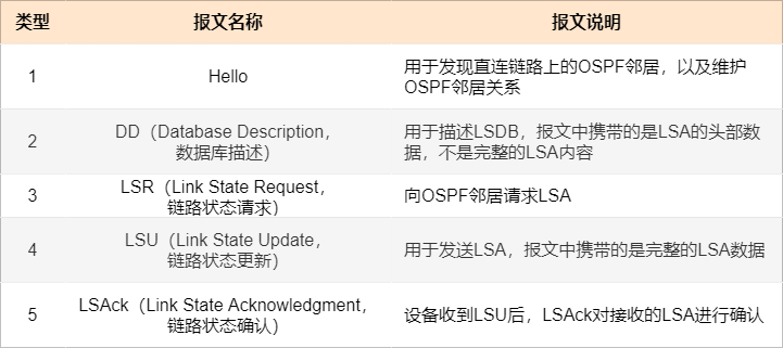 OSPF 名词 - 图8