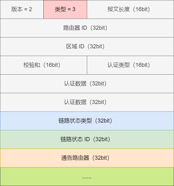 OSPF 名词 - 图12