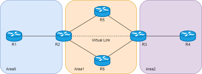 OSPF 特性 - 图3