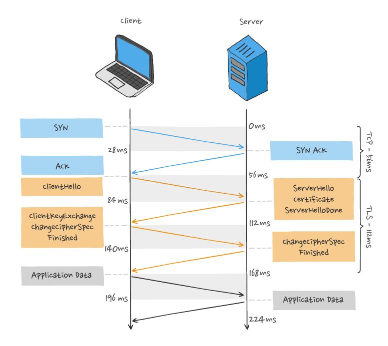 TCP 缺陷分析 - 图1