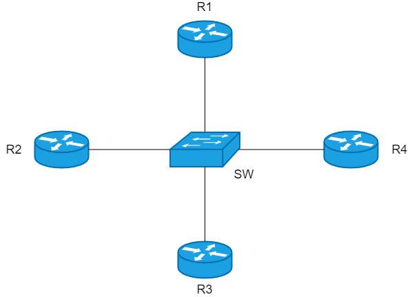 OSPF 名词 - 图17