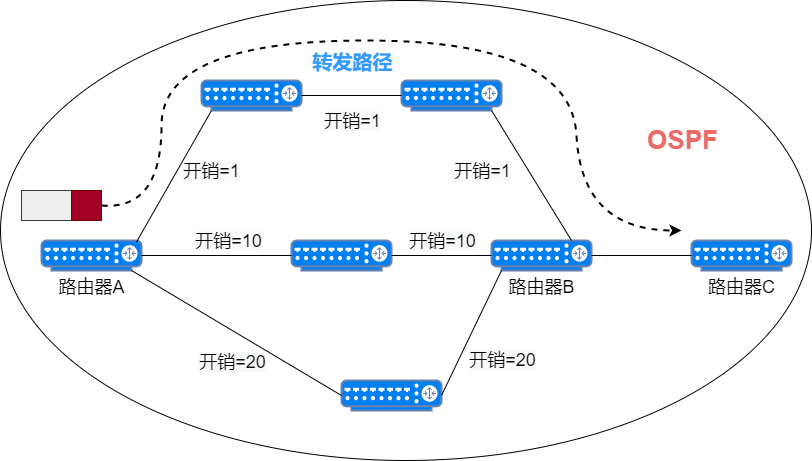 177 个计算机网络名词 - 图70