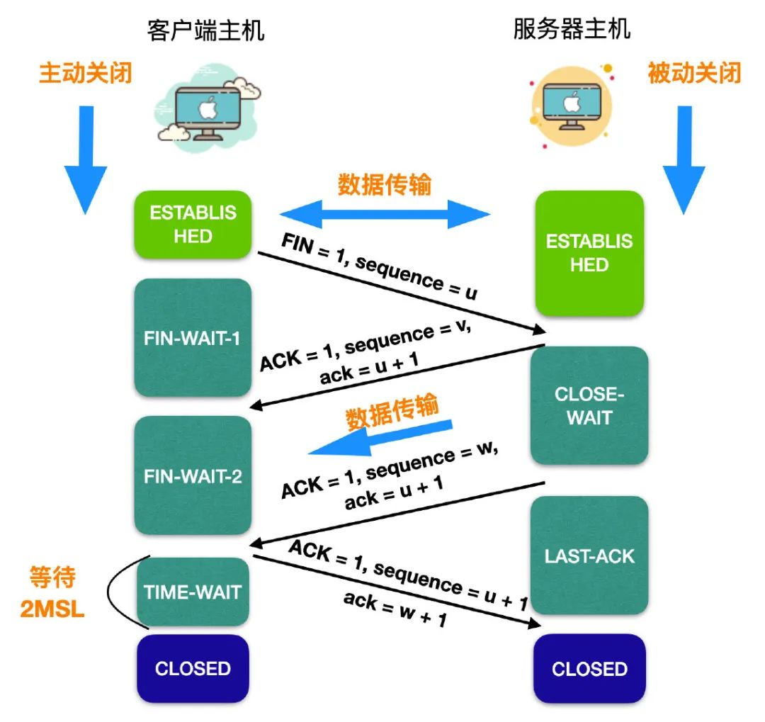 计算机网络的 166 个核心概念 - 图16