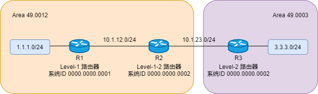 IS-IS 特性 - 图8