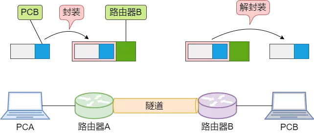 路由器 - 图30