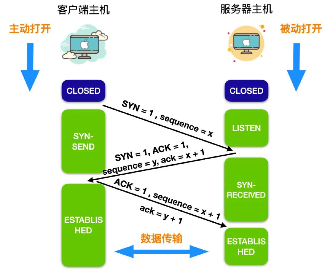 计算机网络的 166 个核心概念 - 图15