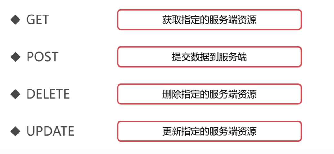 计算机网络 - 图33