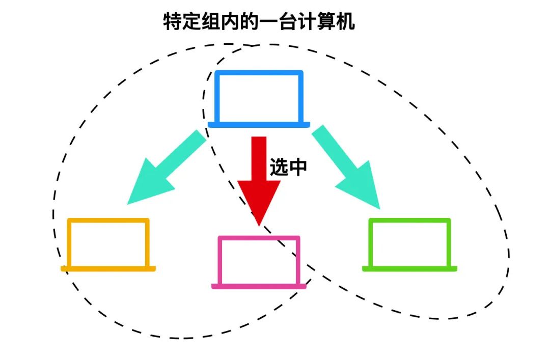 计算机网络的 166 个核心概念 - 图5