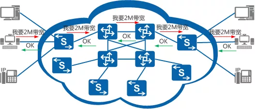 QoS技术理论 - 图3