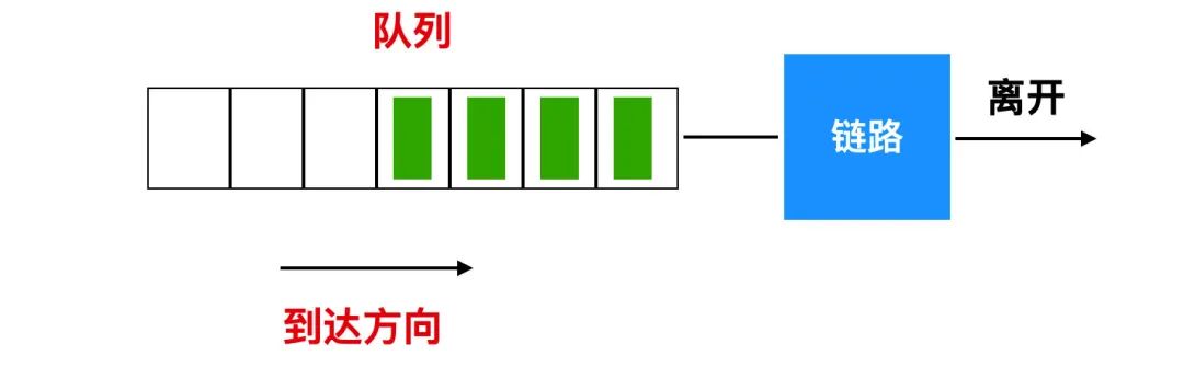 计算机网络的 166 个核心概念 - 图18