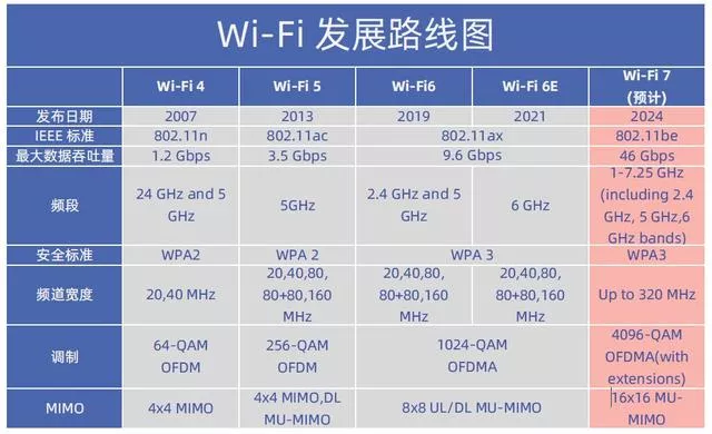 WiFi - 图48