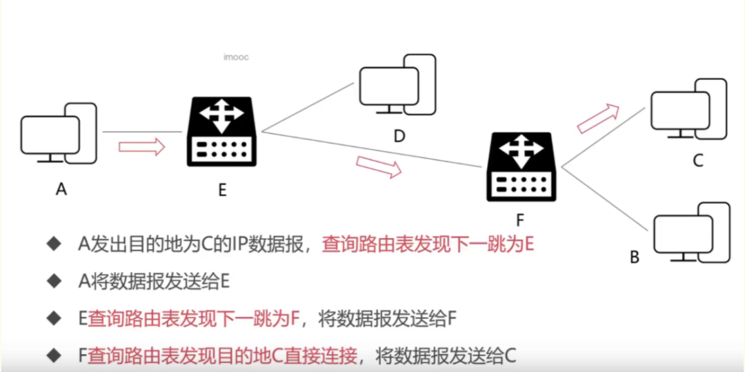 计算机网络 - 图13