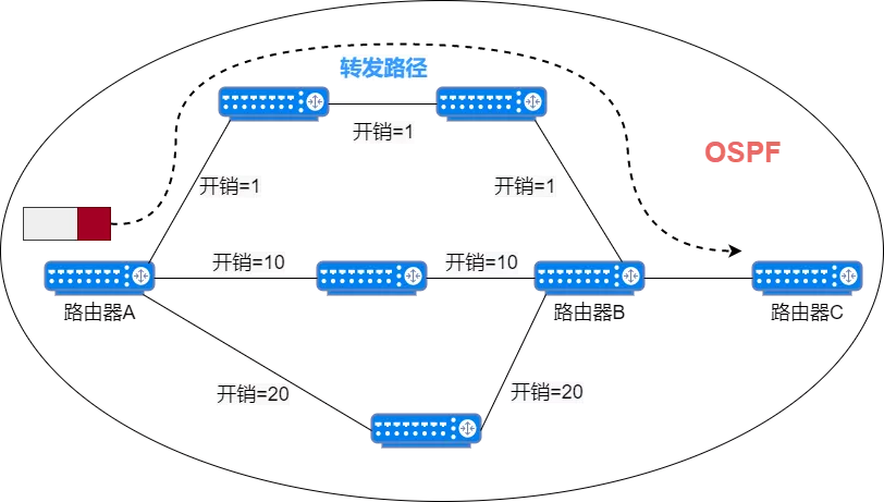 网络设备、网络地址规划、静态路由 - 图49