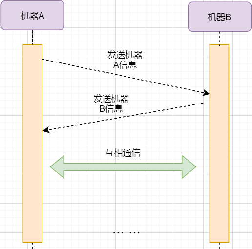 TCP协议总结 - 图18