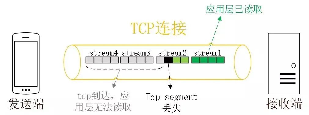 TCP 缺陷分析 - 图5