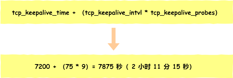 TCP基础总结 - 图33