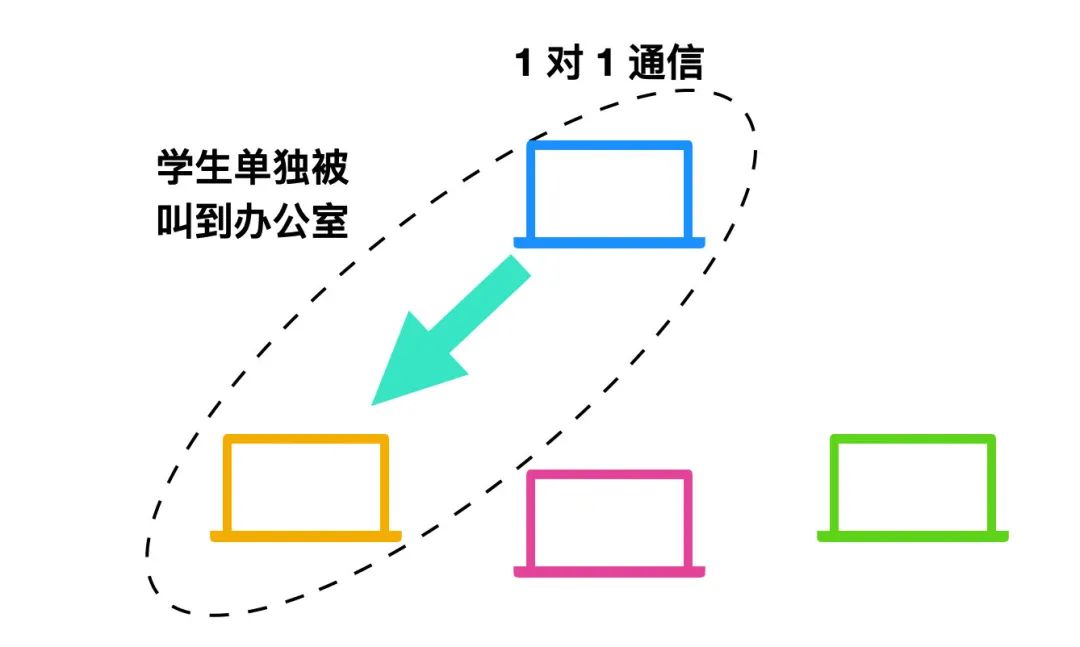 计算机网络的 166 个核心概念 - 图2